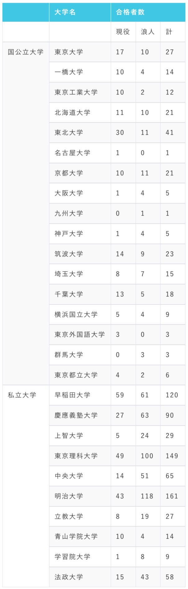 埼玉県立浦和高等学校_2025年度の進学実績