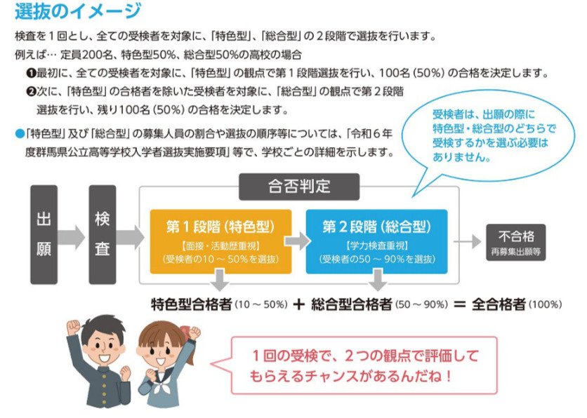 群馬県_2024年の高校入試から制度が変更となりました