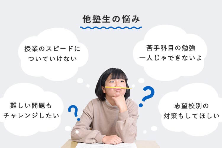 他塾生の悩み 難しい問題も チャレンジしたい 授業のスピードに ついていけない 苦手科目の勉強 一人じゃできないよ 志望校別の 対策もしてほしいと思っている生徒