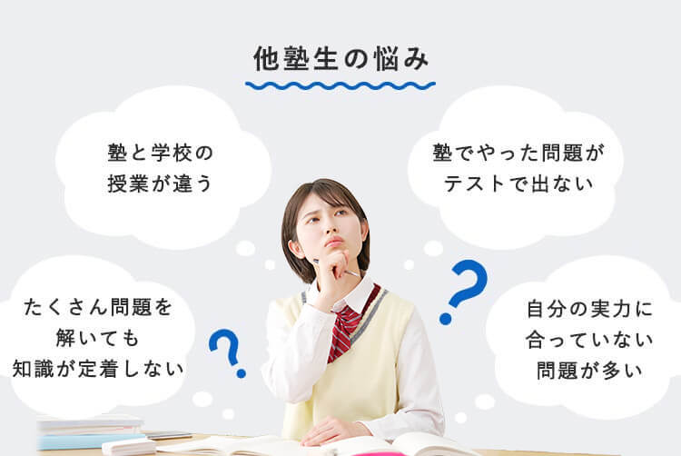 他塾生の悩み たくさん問題を 解いても 知識が定着しない 塾と学校の 授業が違う 塾でやった問題が テストで出ない 自分の実力に 合っていない 問題が多いと思っている生徒