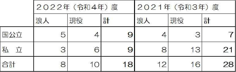 最新版 22年最新 栃木県立宇都宮女子高等学校の県内屈指の偏差値 現存する日本最古の公立女子高校