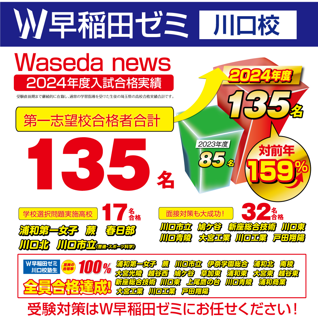 W早稲田ゼミ川口校2024年度入試合格実績