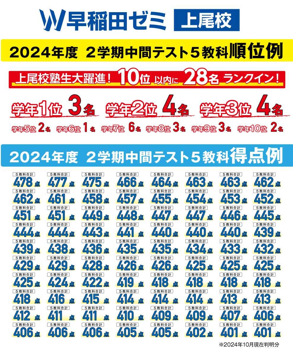 2024上尾校成績